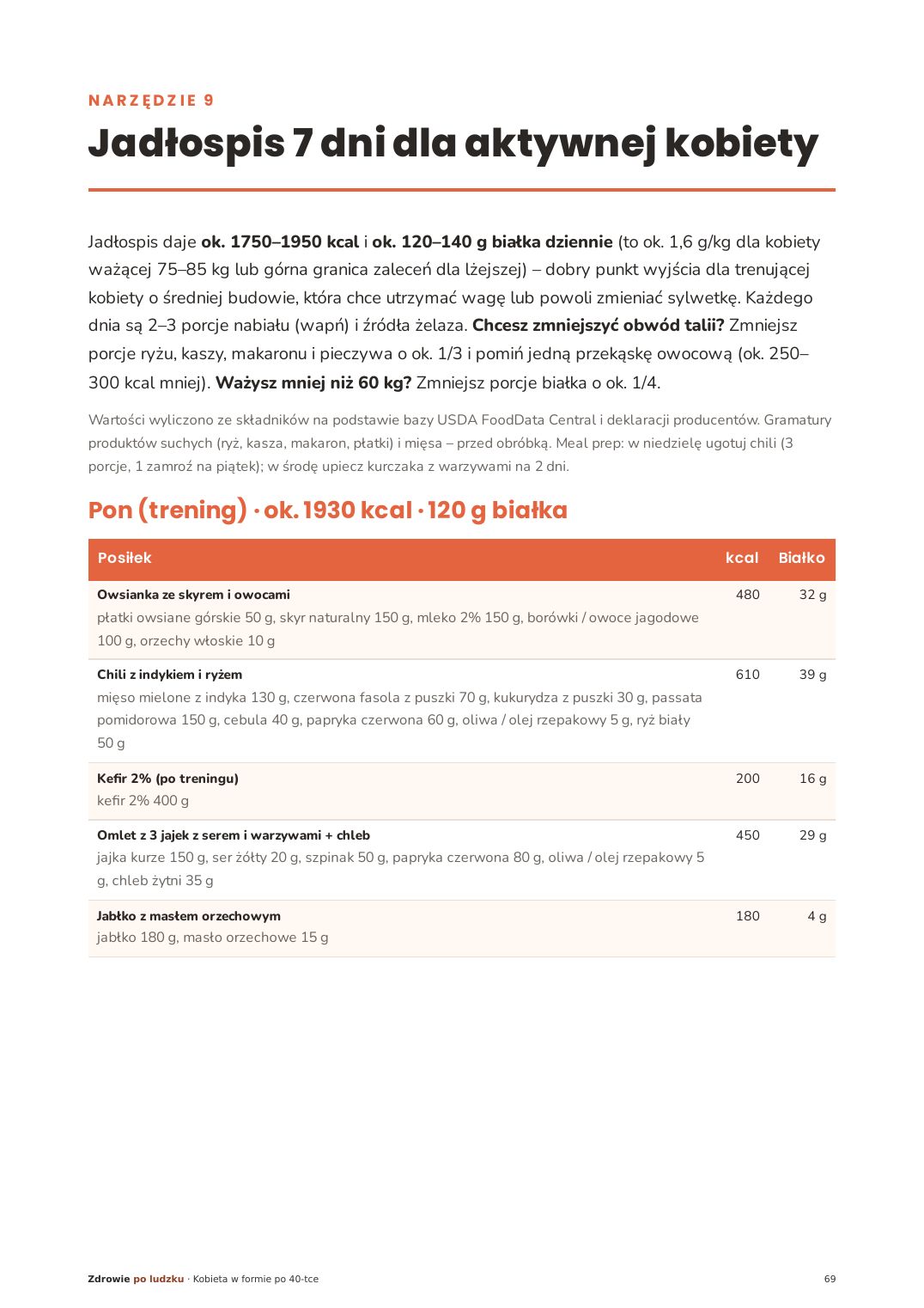 Przykładowa strona poradnika: Jadłospis 7 dni: ok. 1750–1950 kcal i 120–140 g białka dziennie